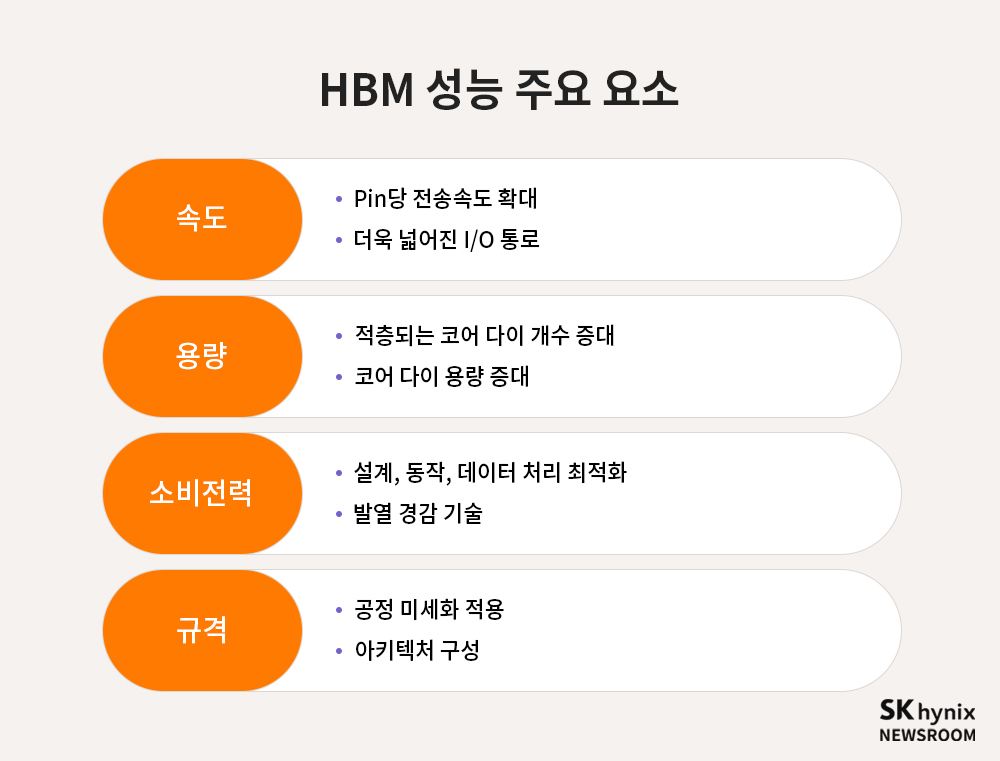 DRAM, HBM, HBM3, 류성수, 이성학