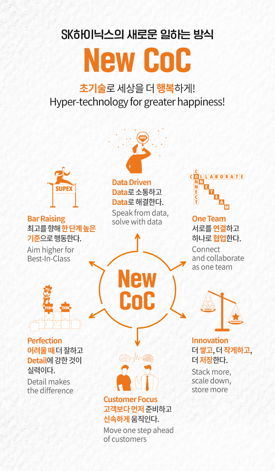 New CoC, 숏폼, mz세대, 소통, 기업문화