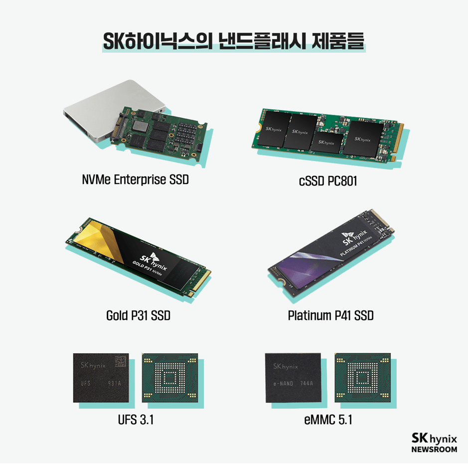 SK하이닉스, 정인성, SSD, 낸드, 낸드플래시, NAND