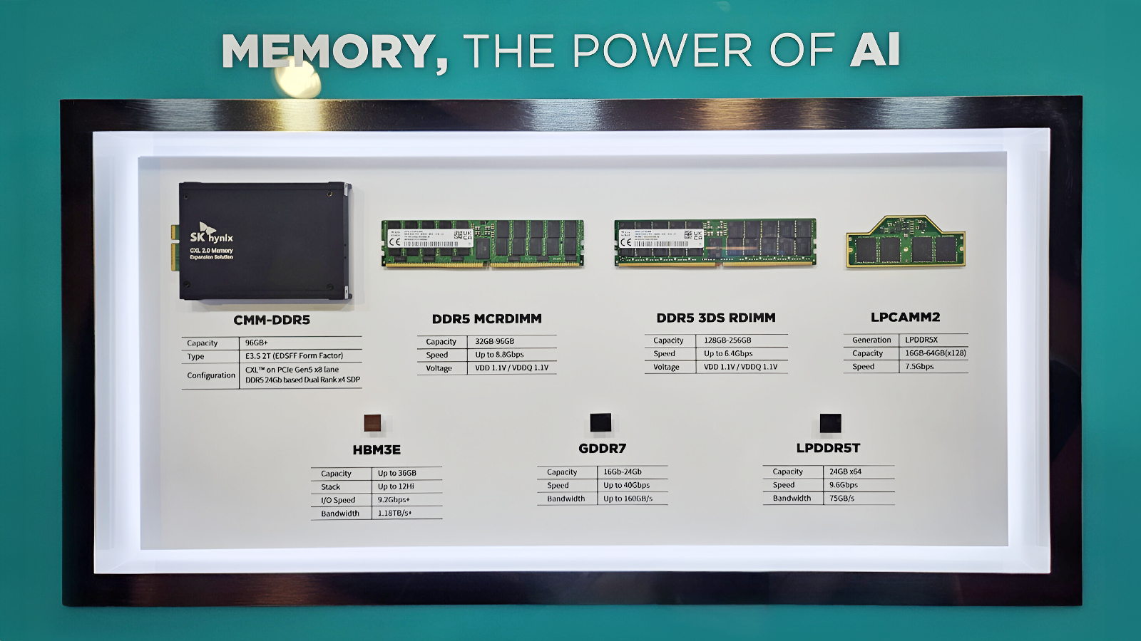 TSMC 2024 테크놀로지 심포지엄에서 SK하이닉스가 전시한 고성능 메모리 제품군