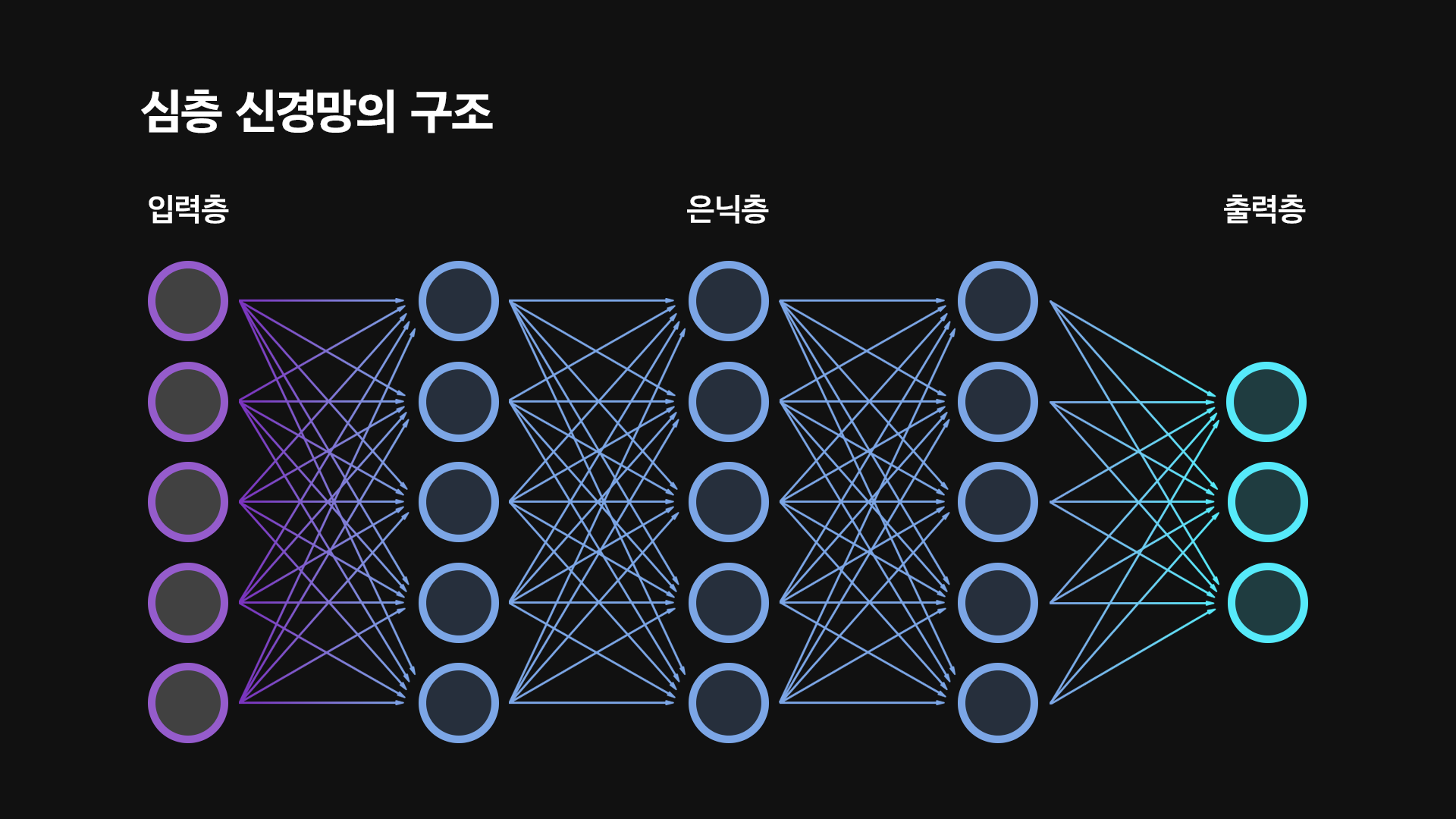 딥러닝의_이해_심층_신경망의_구조