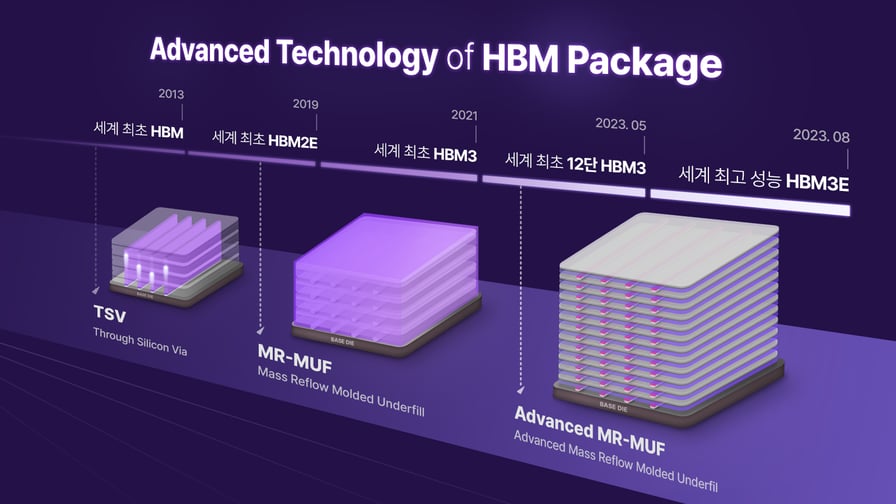 SK하이닉스 이규제 부사장 차세대 패키징 기술로 HBM 1등 성공신화 이어갈 것_01_2024_그래픽(수정)