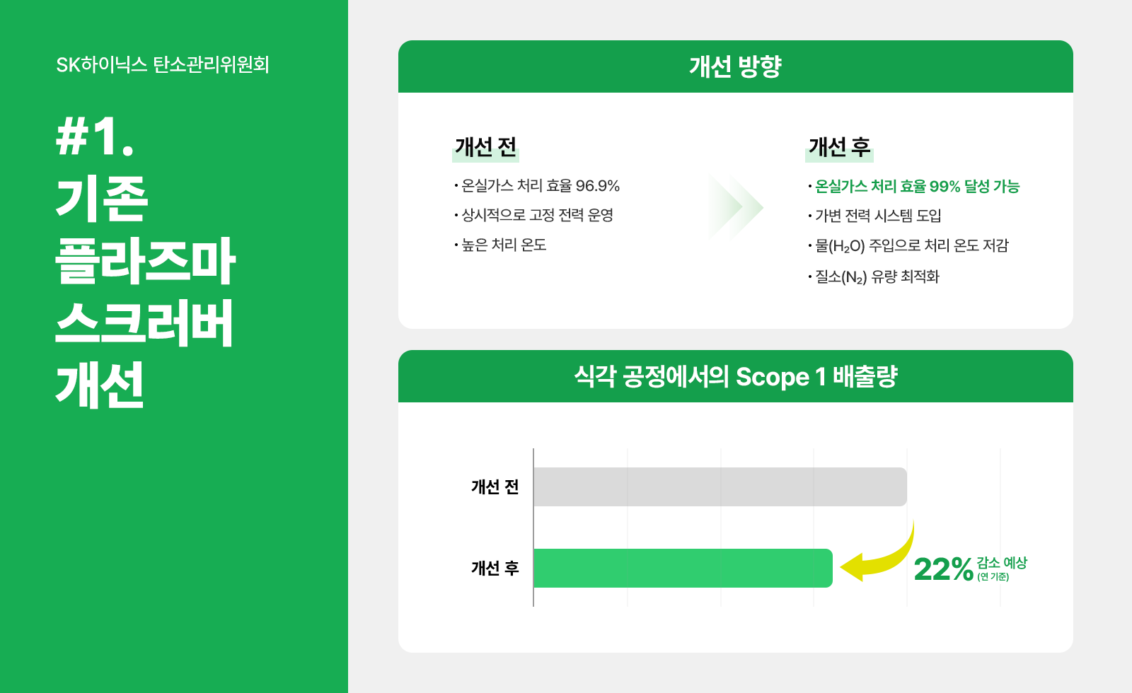 [넷제로 2050] SK하이닉스, “스크러버 온실가스 처리 효율 99% 신기술 개발... 넷제로 달성 앞장선다”_2024_esg_인포그래픽_01_1