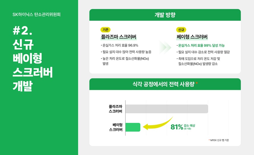 [넷제로 2050] SK하이닉스, “스크러버 온실가스 처리 효율 99% 신기술 개발... 넷제로 달성 앞장선다”_2024_esg_인포그래픽_02_2