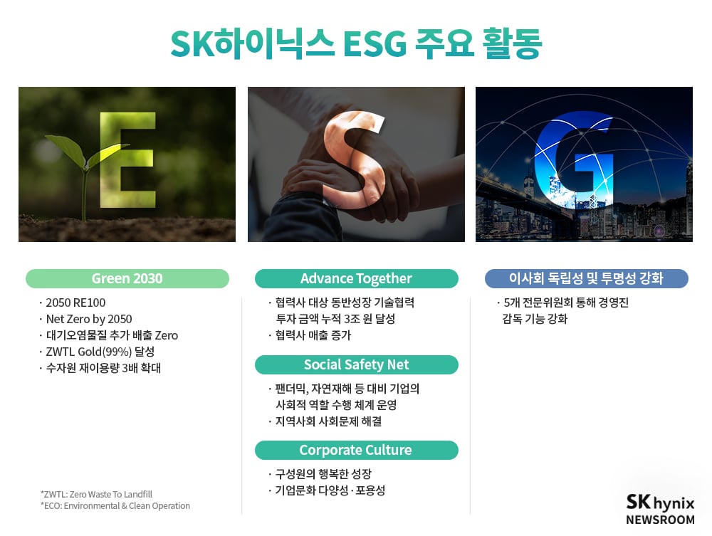 SK하이닉스 ESG 주요 활동 인포그래픽