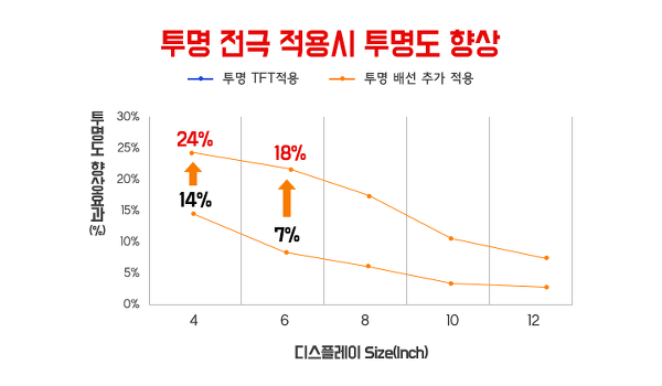 하이닉스블로그_ 차세대 디스플레이 TFT(내용)_20151028.png