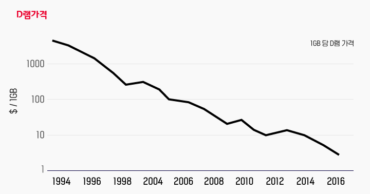 D램가격.png