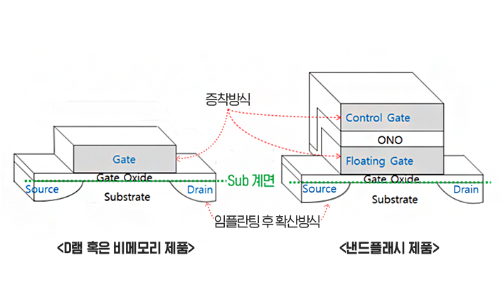 FET게이트단자의변신_소컷.png