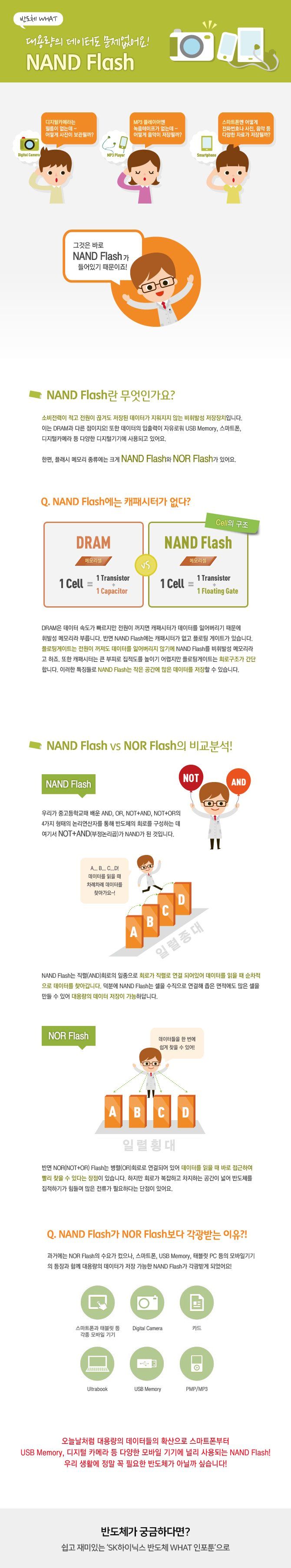 NAND Flash