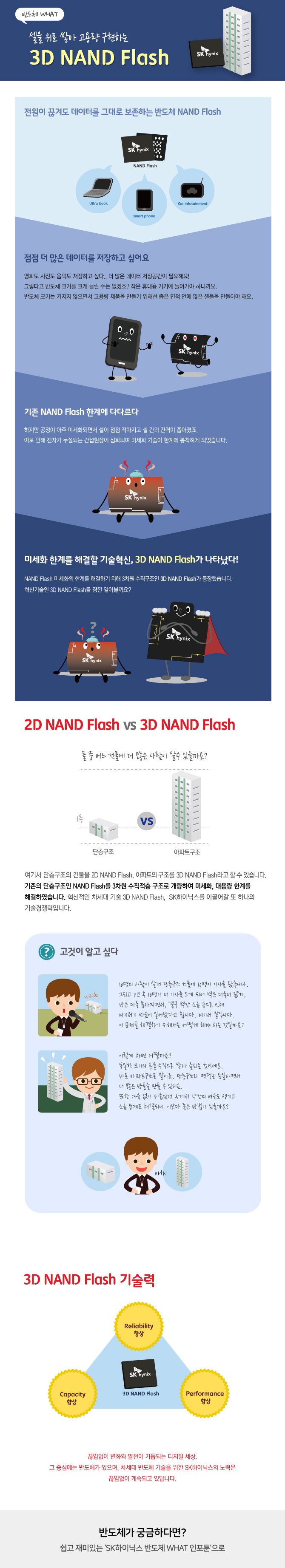 3D NAND Flash