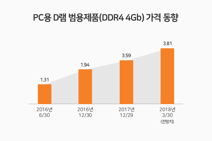 sk하이닉스_그래프_수정.png