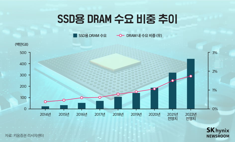 2021년-하반기-DRAM-산업전망2-04(수정).jpg