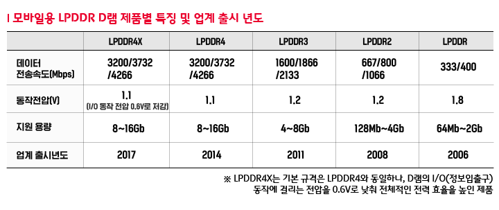 표수정