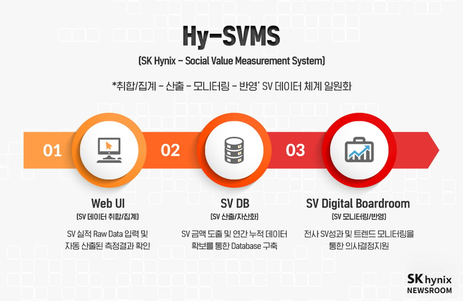 Hy-SVMS-프로세스-1