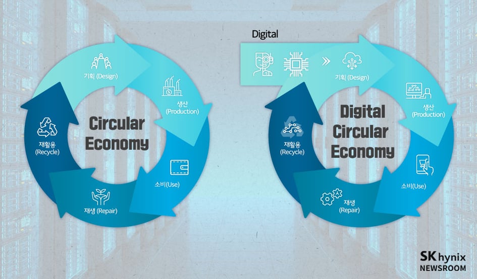 소컷 2 - Digital Circular Economy