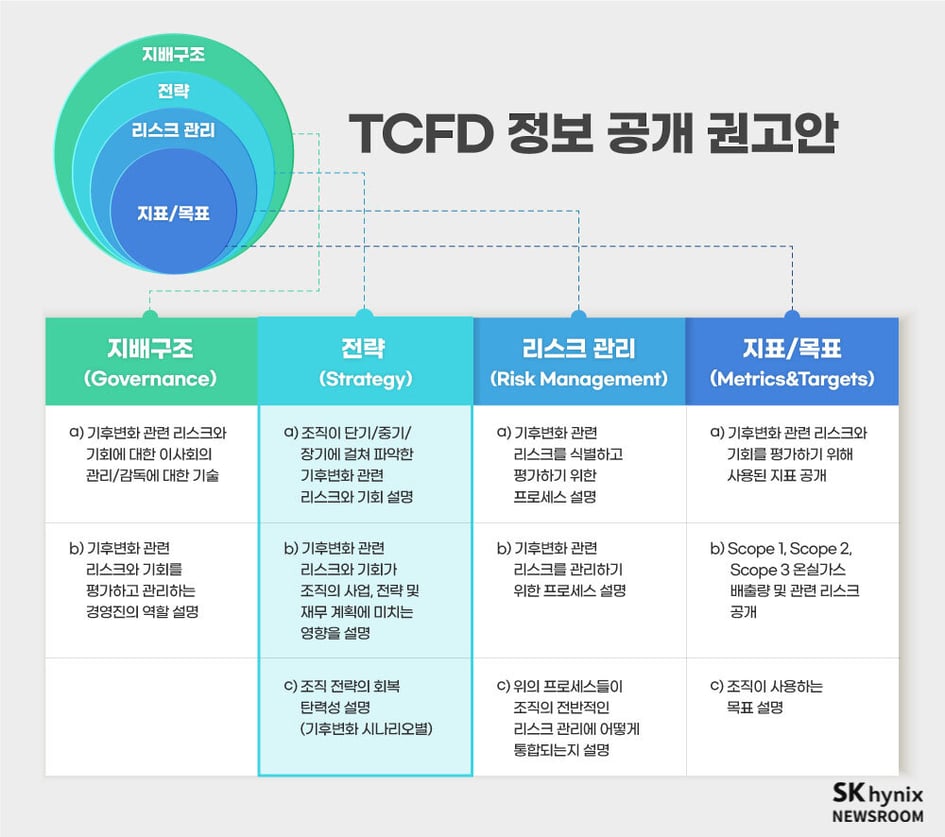 TCFD-정보-공개-권고안