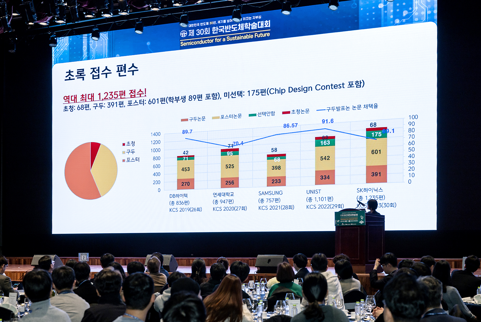 14일 만찬에서 SK하이닉스 RTC담당 나명희 부사장이 대회 중간결과를 발표하고 있다.