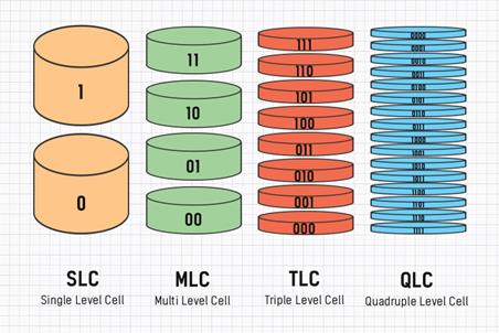 190509_SK_hynix_QLC_Cell_Data.jpg