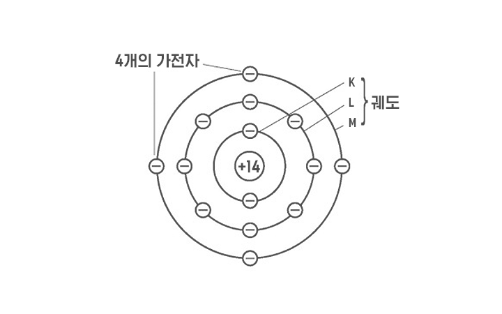 https://f.hubspotusercontent40.net/hubfs/20028749/B_NewsRoom/Technology(362)/%EB%B0%98%EB%8F%84%EC%B2%B4(216)/2017/1212/%EC%8B%A4%EB%A6%AC%EC%BD%98%EC%9D%80%20%EC%A3%BC%EA%B8%B0%EC%9C%A8%ED%91%9C%EC%83%81%204%EC%A3%BC%EA%B8%B0%2014%EC%A1%B1%EC%97%90%20%EC%9E%88%EC%8A%B5%EB%8B%88%EB%8B%A4.%20%EC%A3%BC%EA%B8%B0%EC%9C%A8%ED%91%9C%EB%8A%94%20%EB%AC%BC%EC%A7%88%EC%9D%84%20%EC%9D%B4_2.png