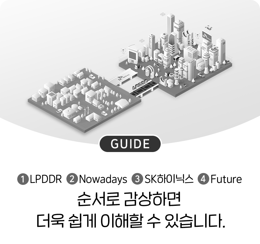 번호 순서로 감상하면 더욱 쉽게 이해할 수 있습니다.