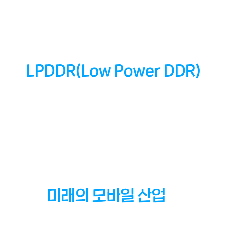 DRAM 중에서도 크기가 작고 전력 소모가 적어 모바일에 주로 쓰이는 반도체 LPDDR(Low Power DDR) LPDDR 성능이 향상될수록 모바일은 진화한다. 일상부터 업무, 취미까지, 우리와 떼려야 뗄 수 없는 LPDDR은 미래의 모바일 산업을 어떻게 바꾸어 놓을까?